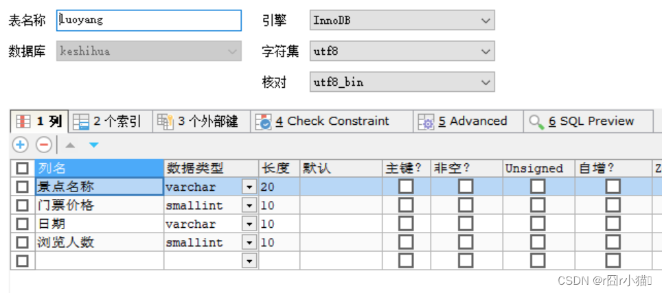 python数据可视化实验:subplots子图的绘制_subplots设置-CSDN博客