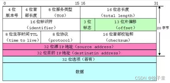 C语言-----结构体详解