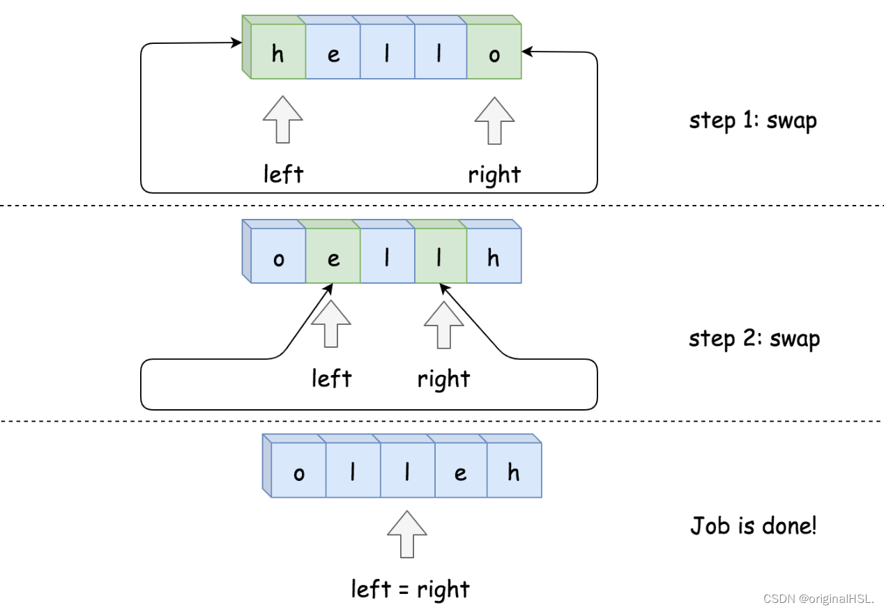 <span style='color:red;'>算法</span>---<span style='color:red;'>双</span><span style='color:red;'>指针</span>