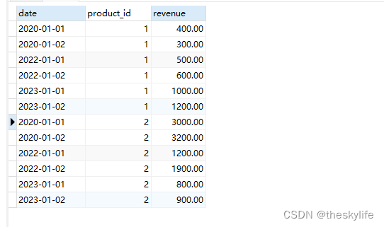 POSTGRESQL中如何利用SQL语句快速的进行同环比？