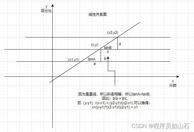 c++线性关系求值