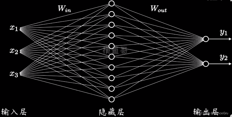 神经网络学习笔记10——RNN、ELMo、Transformer、GPT、BERT