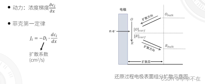 电化学基础(05)——电化学动力学_电化学混合控制的动力学方程-CSDN博客
