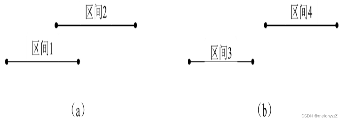 《剑指 Offer》专项突破版 - 面试题 74 : 合并区间（C++ 实现）