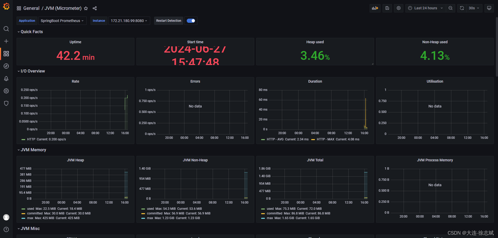 Prometheus + Grafana 监控 SpringBoot 应用