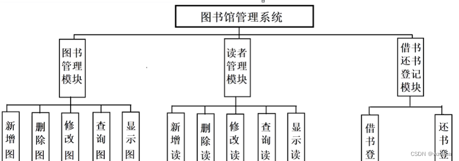 图书馆管理系统（3）