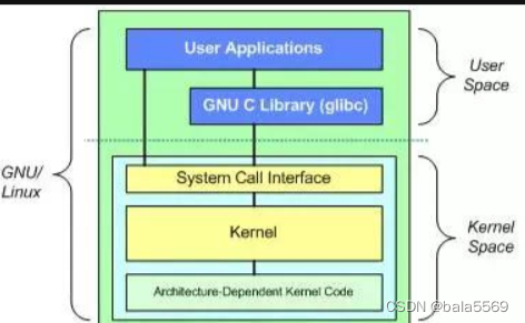 Linux内核架构和工作原理详解（二）