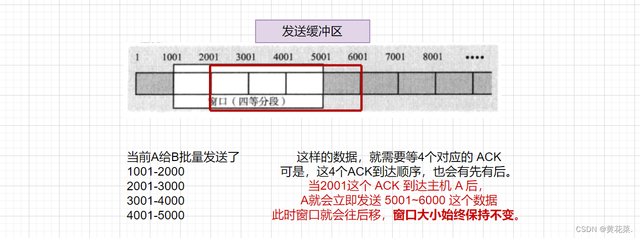 外链图片转存失败,源站可能有防盗链机制,建议将图片保存下来直接上传