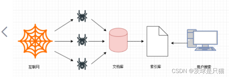 python算法与数据结构（搜索算法和拓扑排序算法）---深度优先搜索