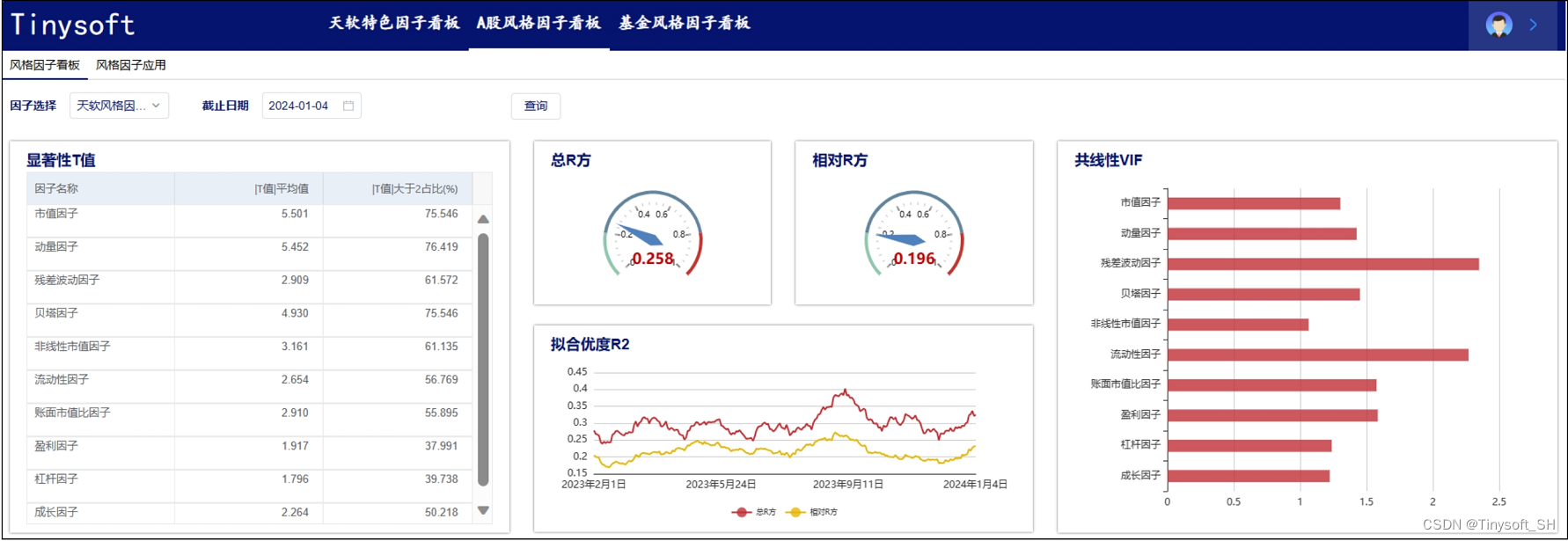 A股风格因子看板 (2024.01 第4期)