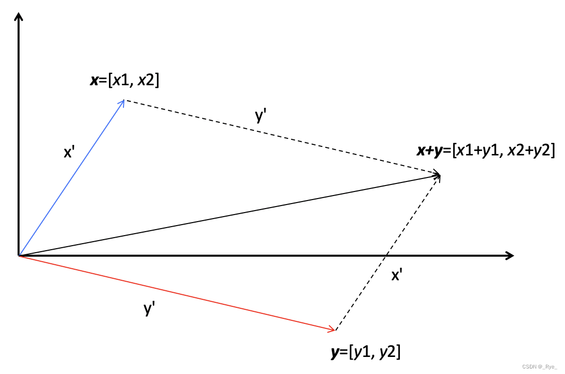33 | 线性代数：线性代数到底都讲了些什么？_线性代数到底在讲什么-CSDN博客