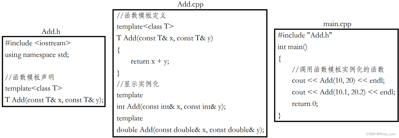 深入探索C++模板进阶：掌握非类型参数、特化技巧与分离编译的艺术