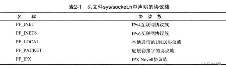 【网络编程】套接字类型与协议设置