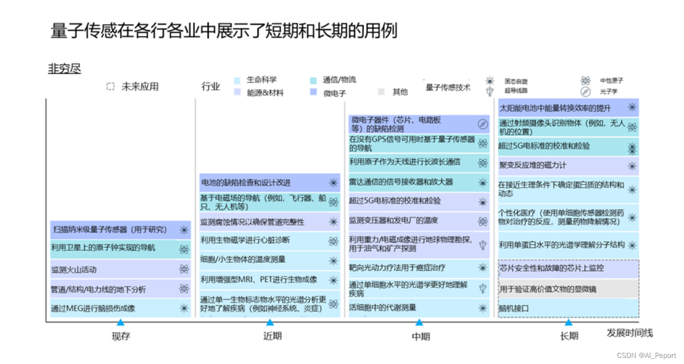 麦肯锡：量子传感究竟在何处可以发光发热