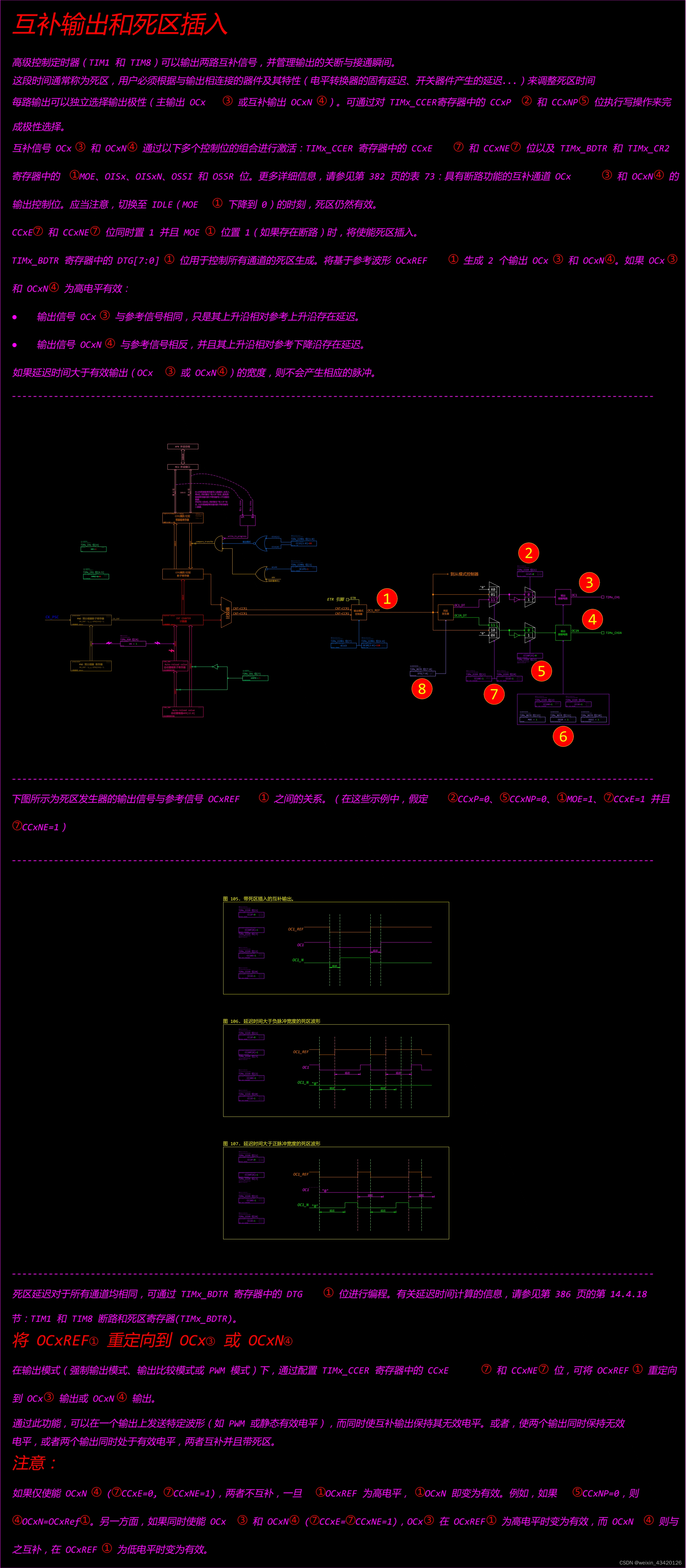 STM32F407-14.3.11-01互补输出和死区插入