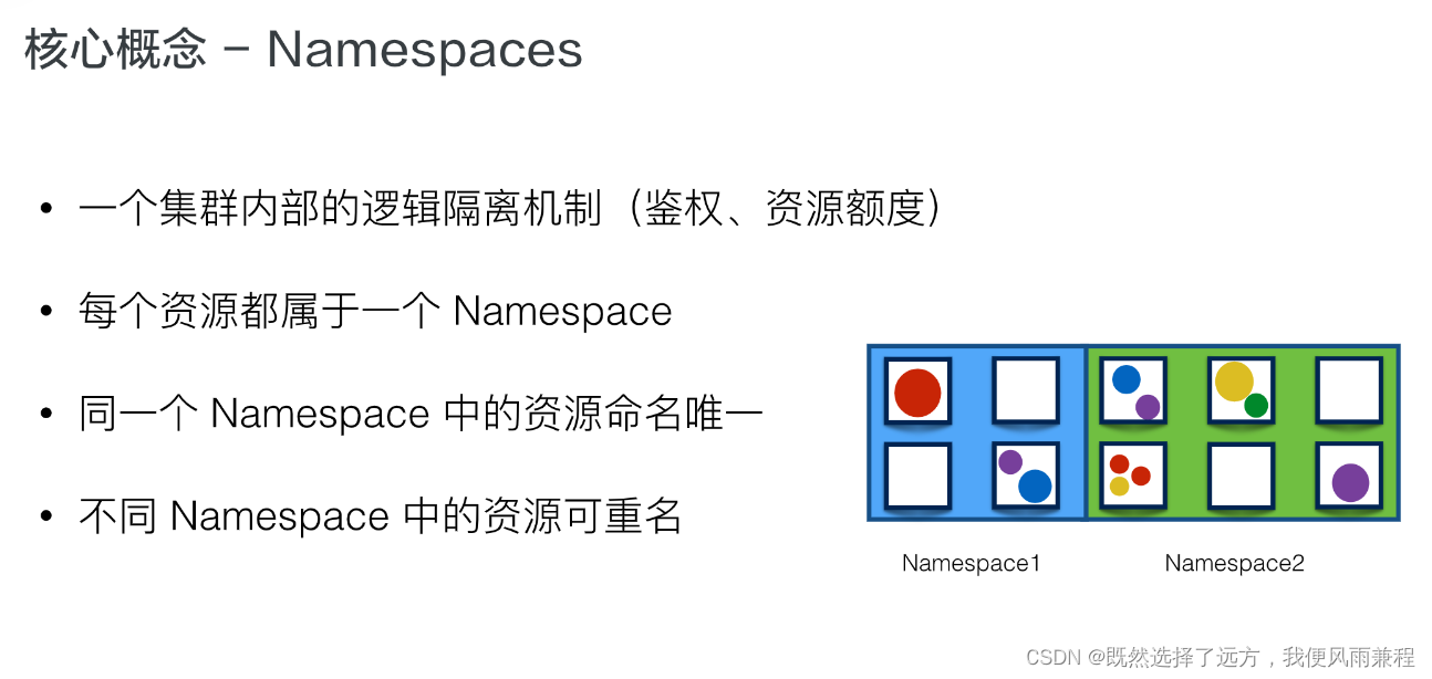 Kubernetes/k8s的核心概念