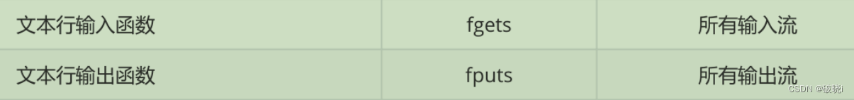 对文件的输入输出