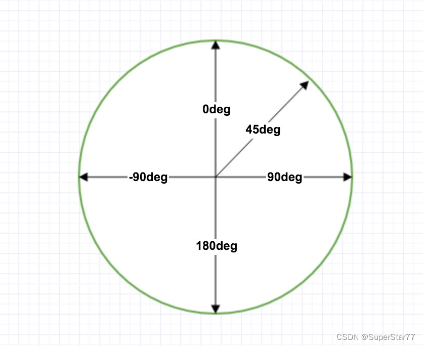 CSS3基础知识总结