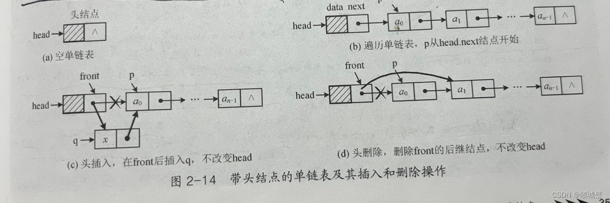 JAVA的线性表数据结构的超详解