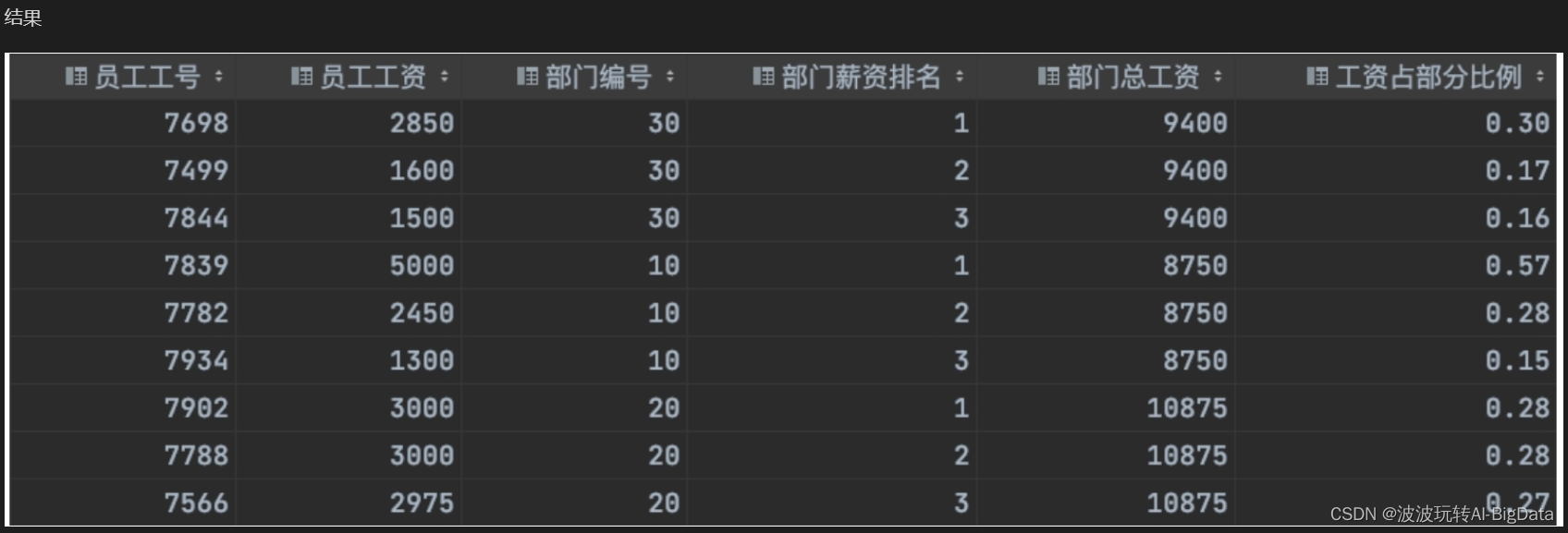 大厂面试sql手撕题目总结