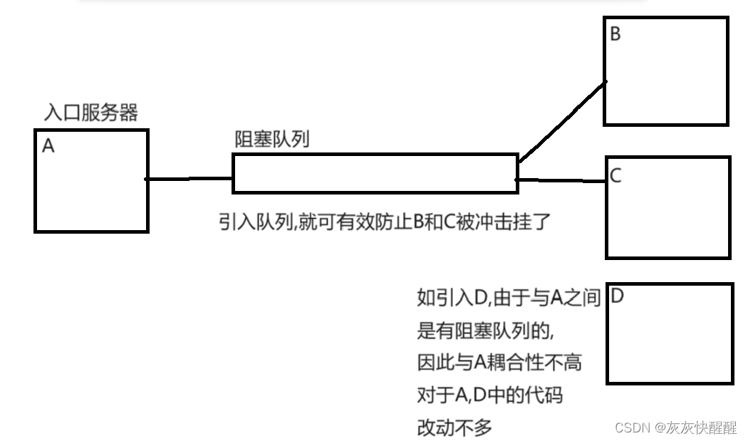 多线程案例-阻塞队列