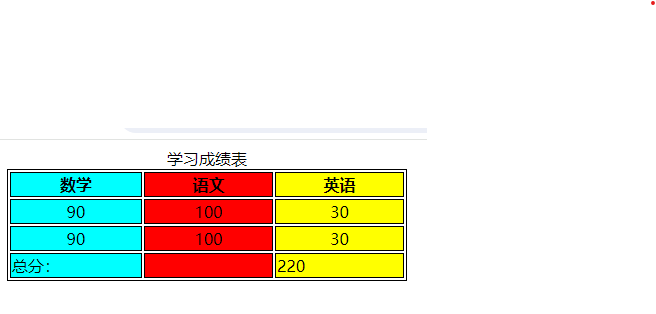 CSS表格