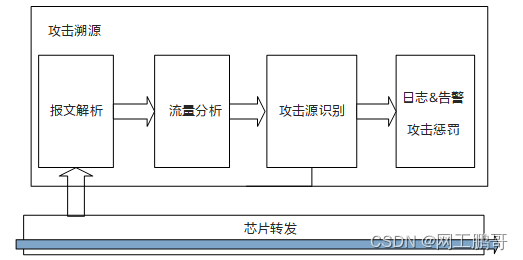 本机防攻击简介