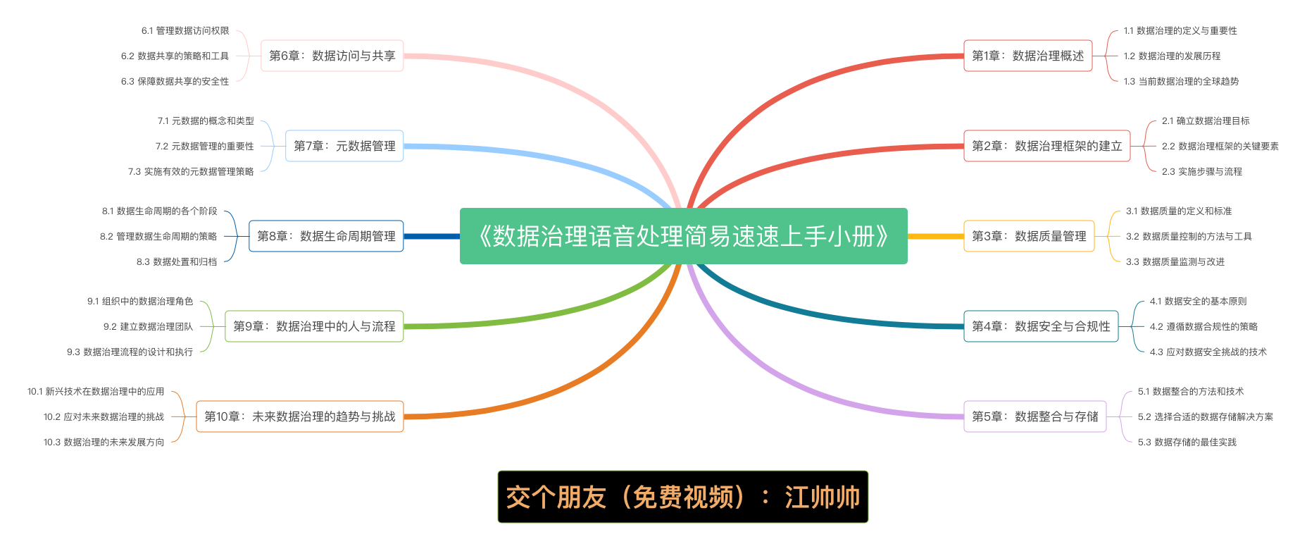 《数据治理简易速速上手小册》第6章 数据访问与共享（2024 最新版）