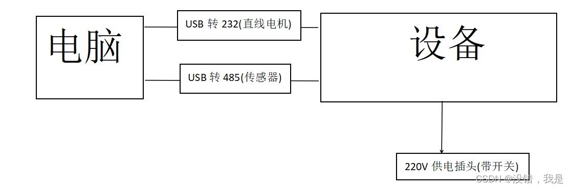 摩擦纳米发电机测试整套解决方案(发电机+采集卡+软件)-升级版/高频率运动版