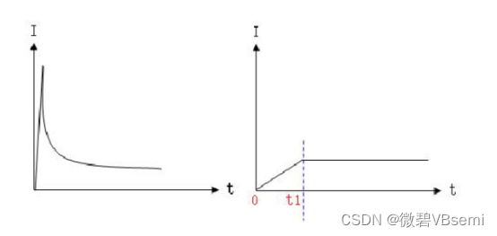 MOS管——缓启动电路（实例讲解）_mos管延时上电电路-CSDN博客