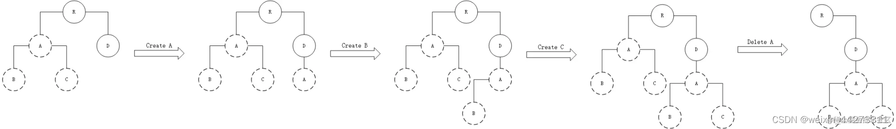 【React源码 - Diff算法】