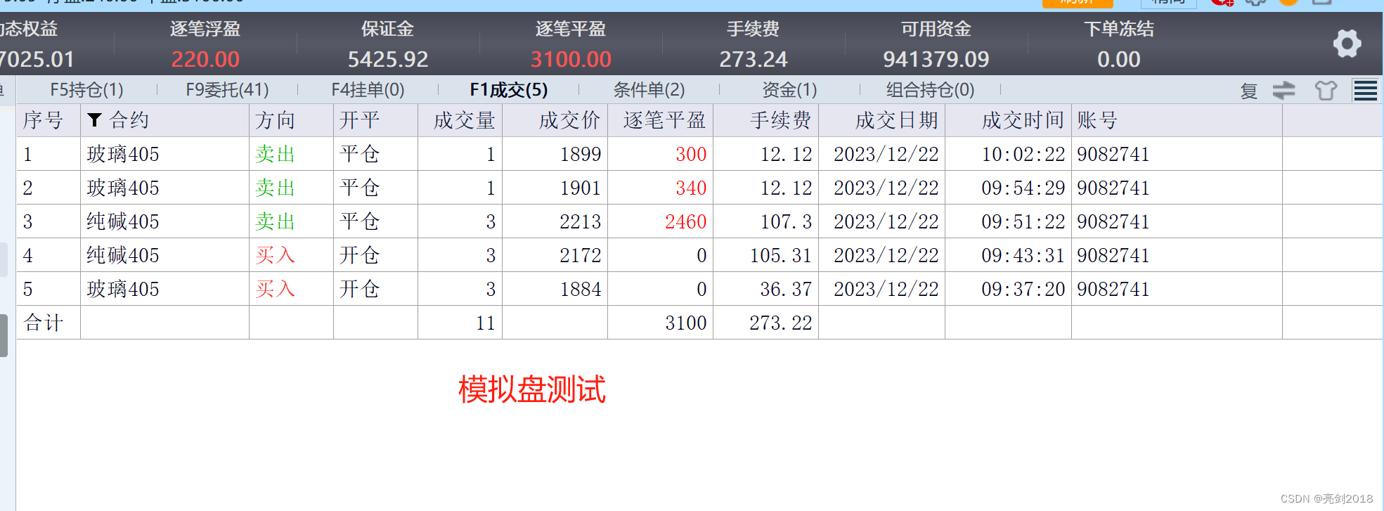 期货交易策略模拟测试-基于CLBISO01策略-2023.12.22