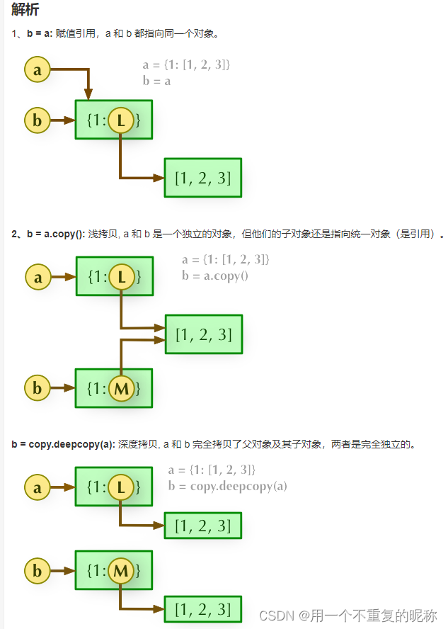 【学习笔记】python仅<span style='color:red;'>拷贝</span>list<span style='color:red;'>的</span><span style='color:red;'>值</span>，引出<span style='color:red;'>浅</span><span style='color:red;'>拷贝</span>与<span style='color:red;'>深</span><span style='color:red;'>拷贝</span>