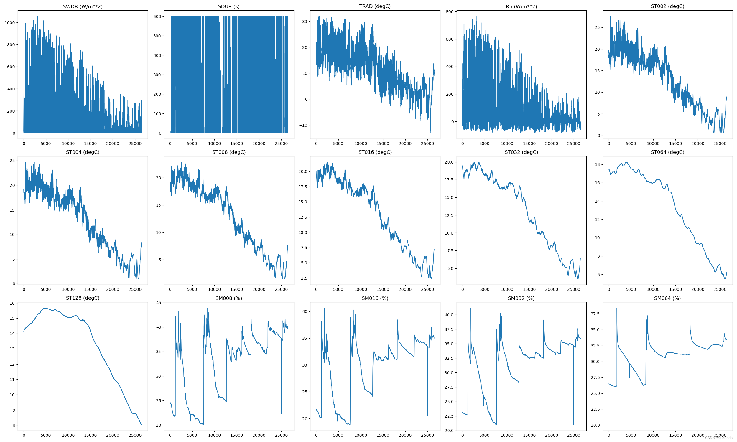 天气数据集-Jena Climate dataset