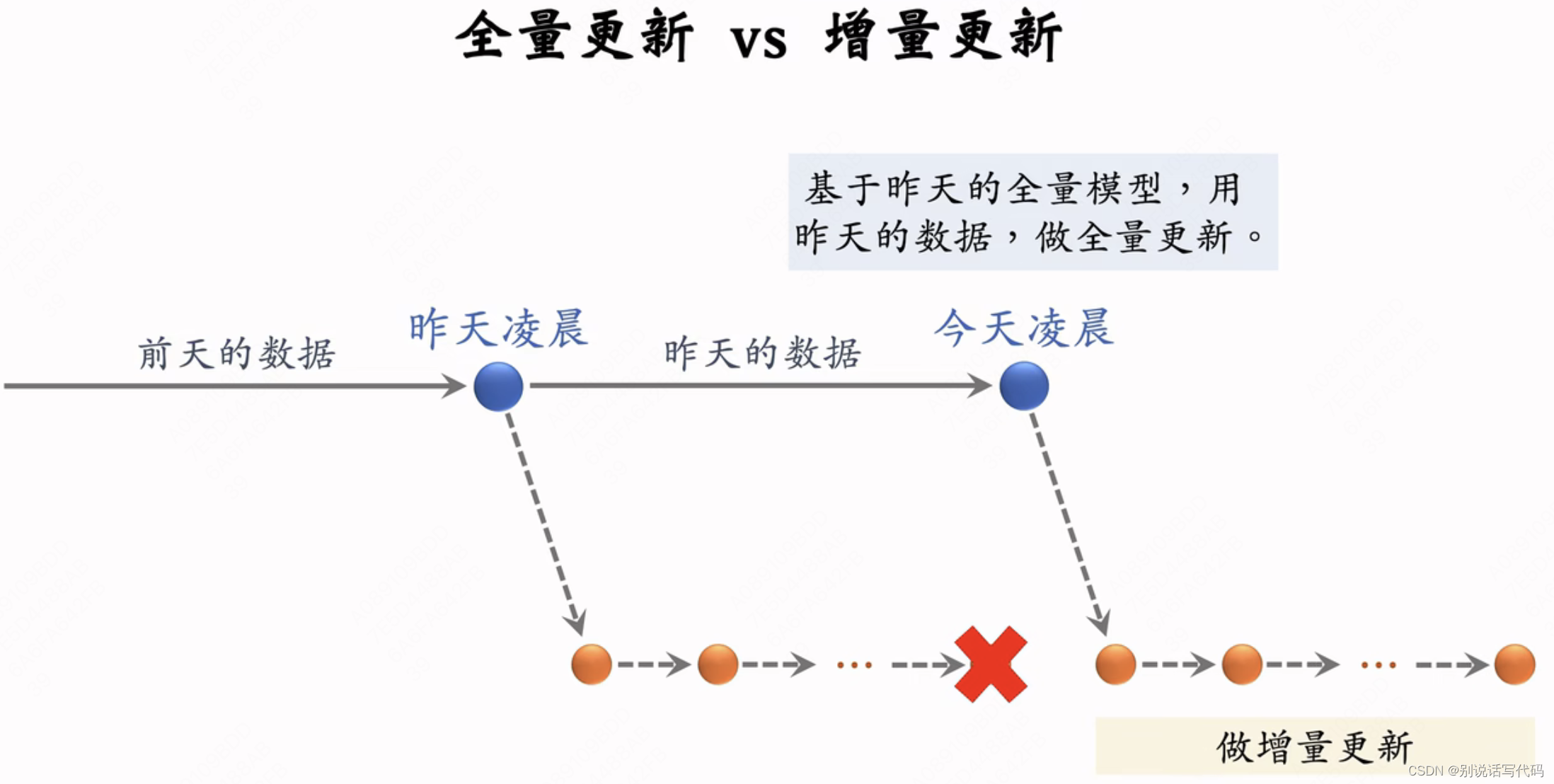 双塔模型模型结构、样本选择、训练方式、线上服务、模型更新