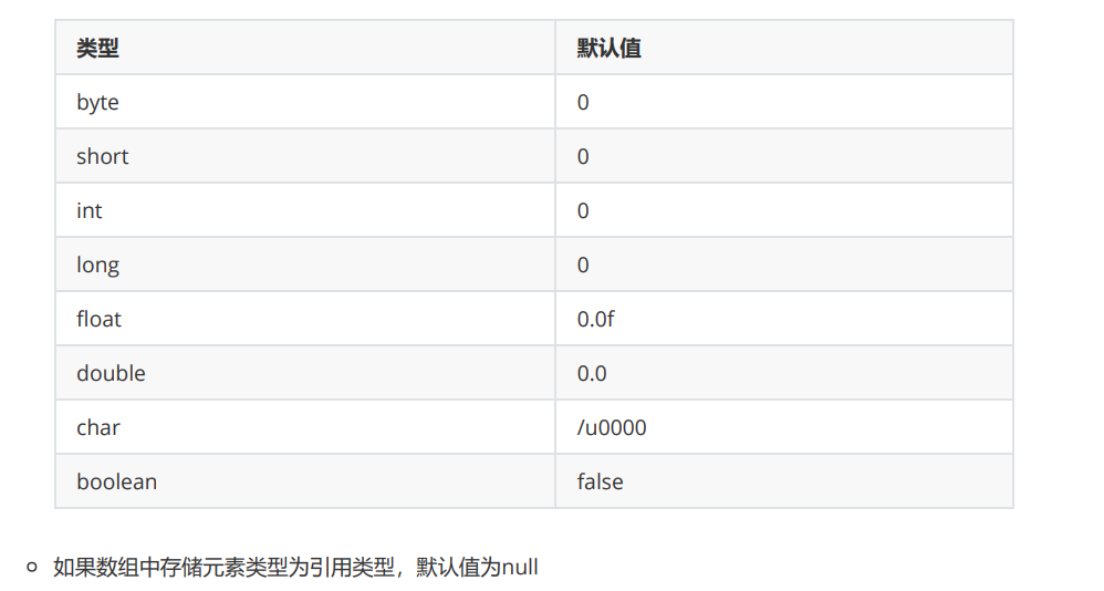 Java学习六、数组的定义与使用