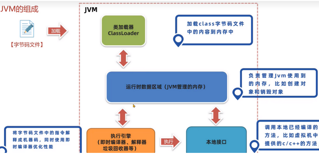 JVM<span style='color:red;'>の</span>垃圾回收