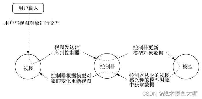 安卓<span style='color:red;'>开发</span>(二)<span style='color:red;'>Android</span><span style='color:red;'>开发</span>基础<span style='color:red;'>知识</span>