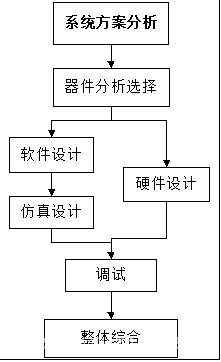 随着社会不断的向前发展,机械自动化的应用不断提高,生活中大量地应用计算机等技术