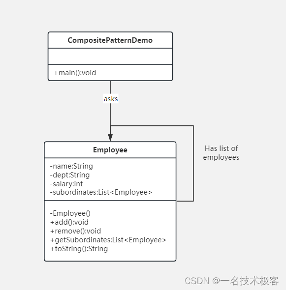 09-Java组合模式 ( Composite Pattern )