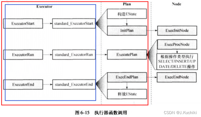 【OpenGauss源码学习 —— 执行器（execMain）】