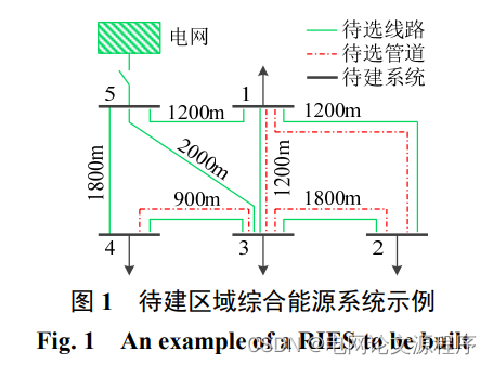 文章解读与仿真程序复现思路——中国电机工程学报EI\CSCD\北大核心《计及管网选型与潮流约束的区域综合能源系统分期协同规划》