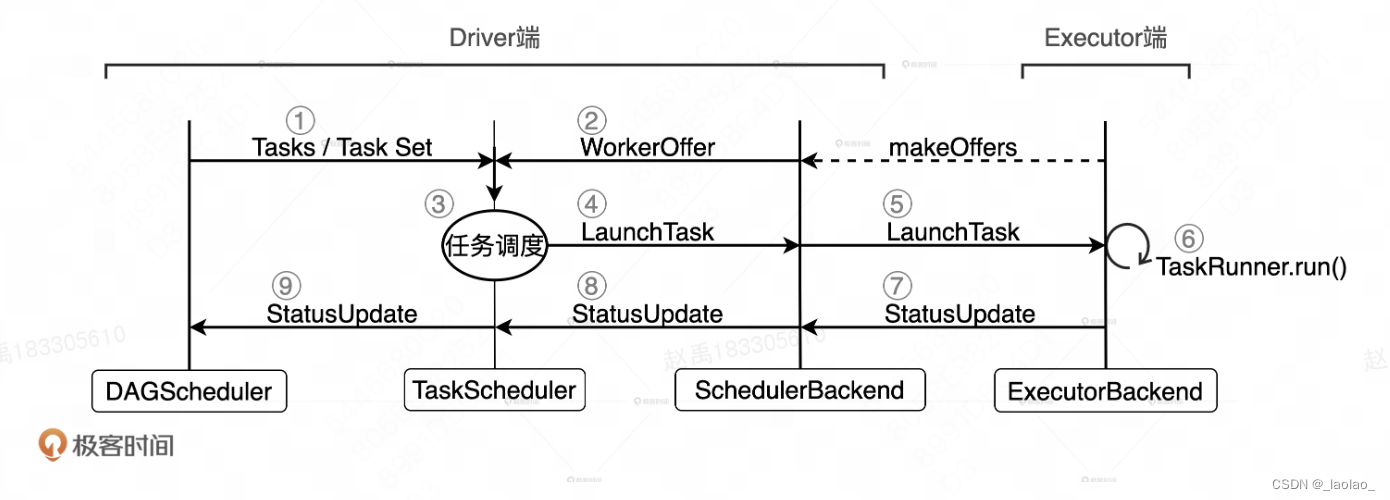 TaskScheduler流程图