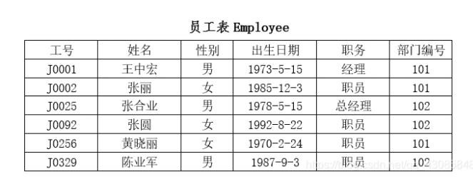 数据库原理与应用（SQL Server）笔记 前言 数据库基本概念