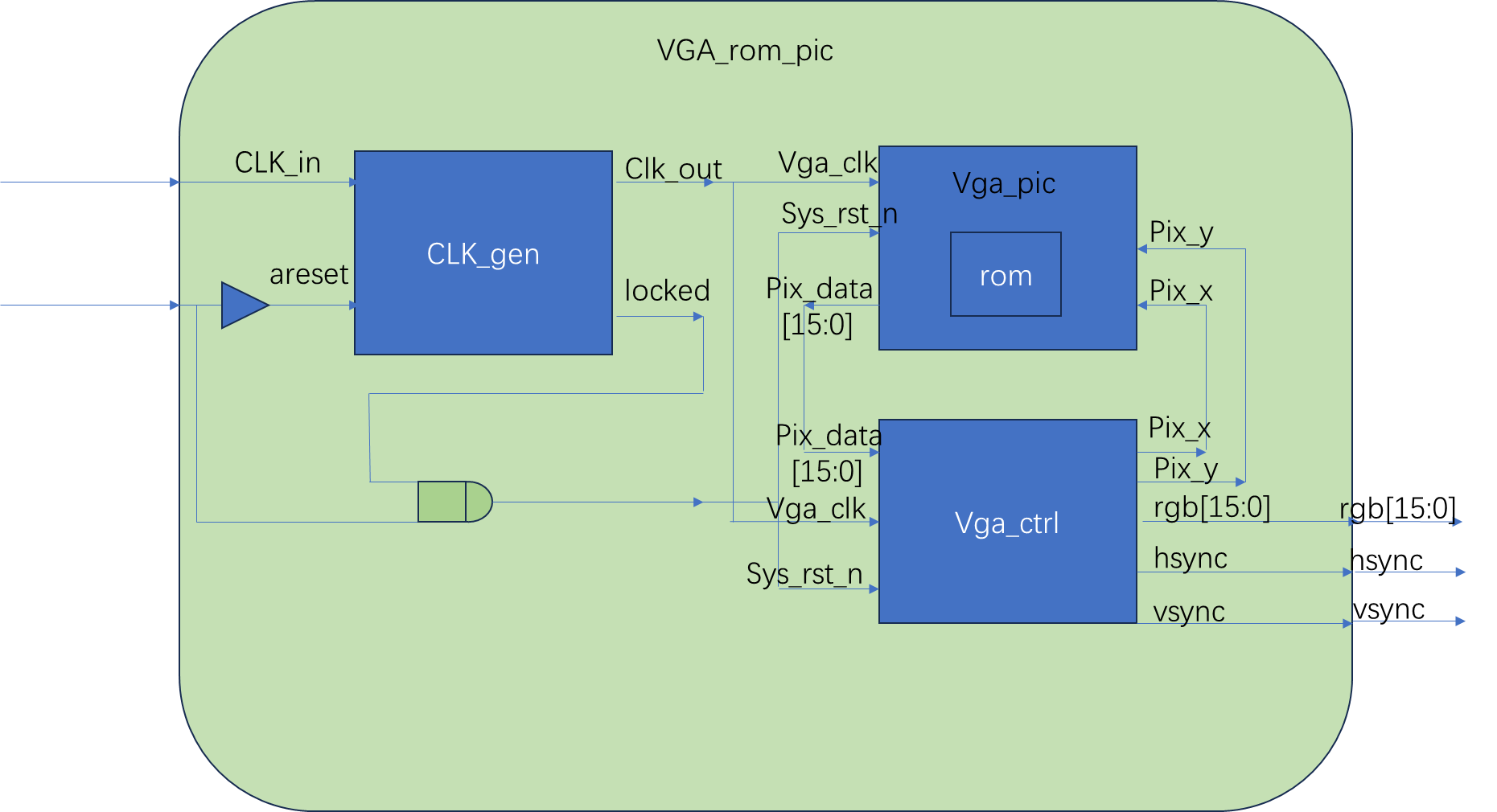 FPGA_工程_基于Rom的<span style='color:red;'>VGA</span>图像<span style='color:red;'>显示</span>