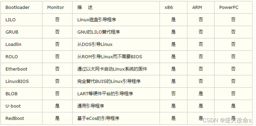 Linux的内核配置管理