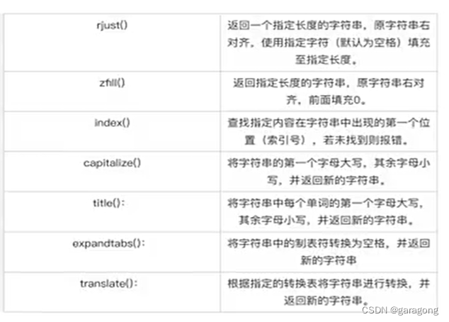 Python语言学习笔记之十（字符串处理）