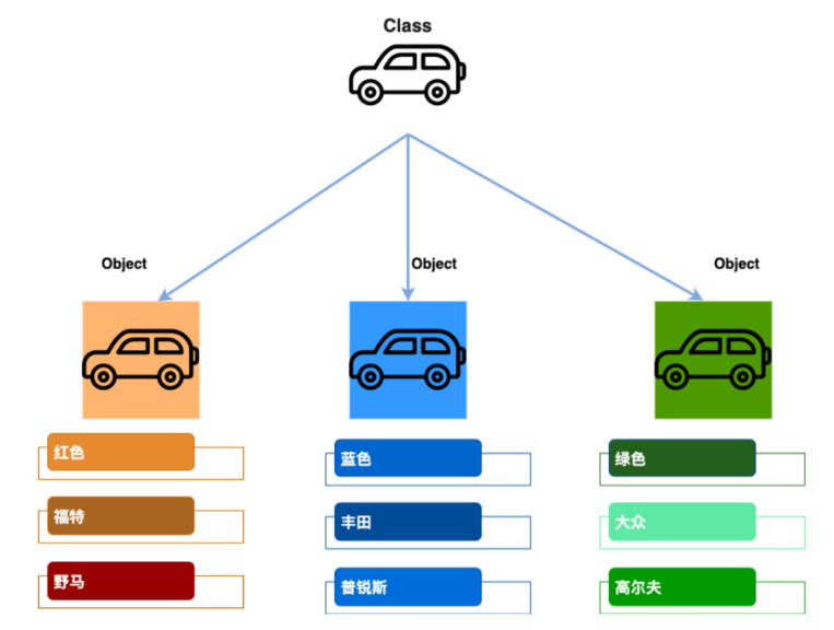 <span style='color:red;'>Docker</span> Image（镜像）——<span style='color:red;'>5</span>