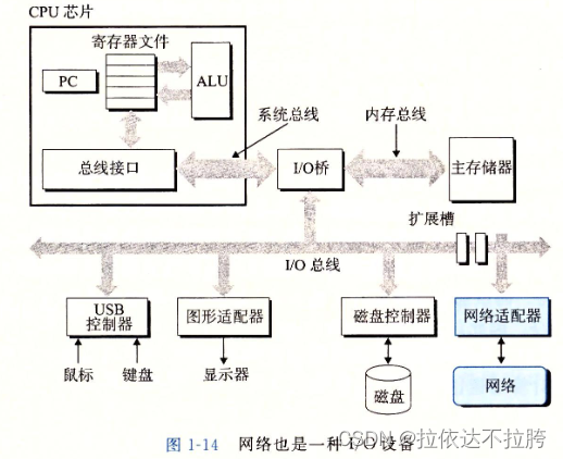 请添加图片描述