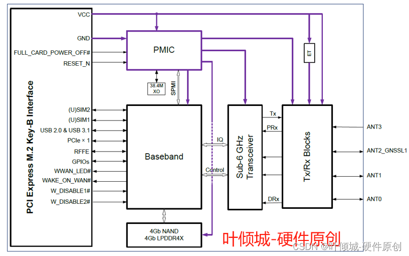 51-M.2 B Key-5G模块 （U）SIM卡电路设计